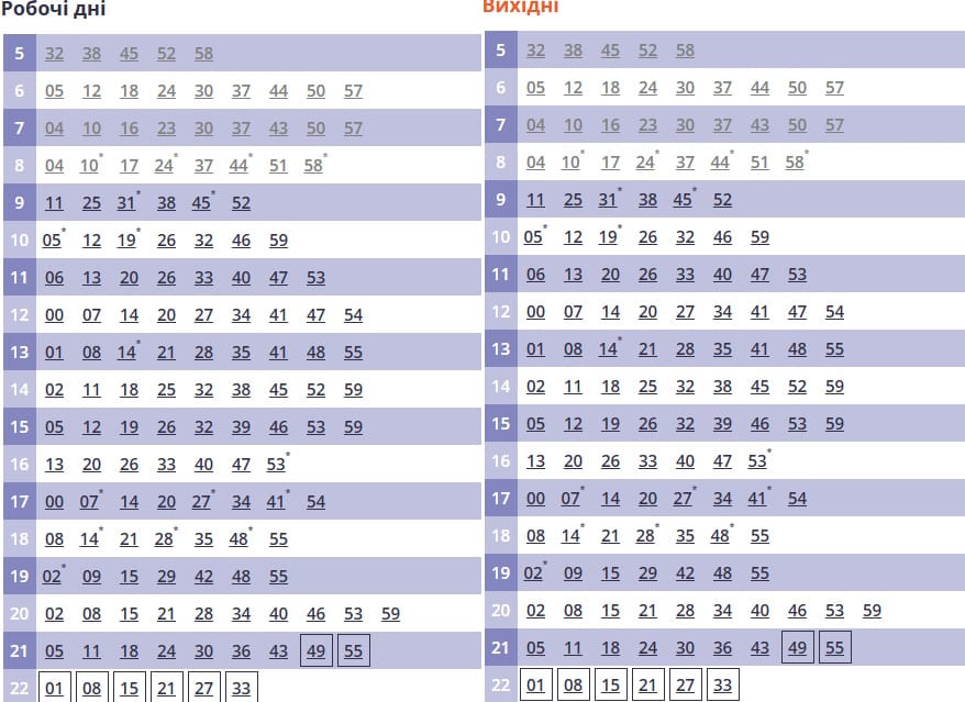 Тролейбус № 5 Полтава