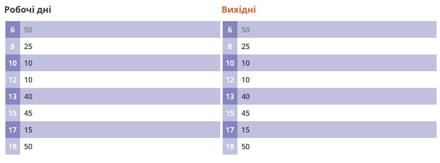 Маршрутка № 45 Полтава