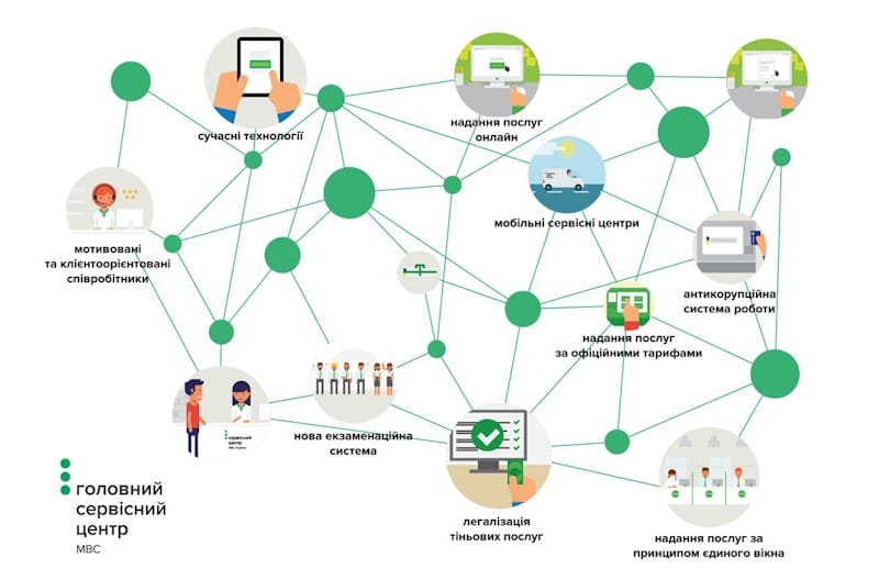 Список послуг